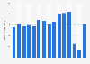 Number of cruise visitors to Aruba from 2008 to 2022 (in 1,000s)