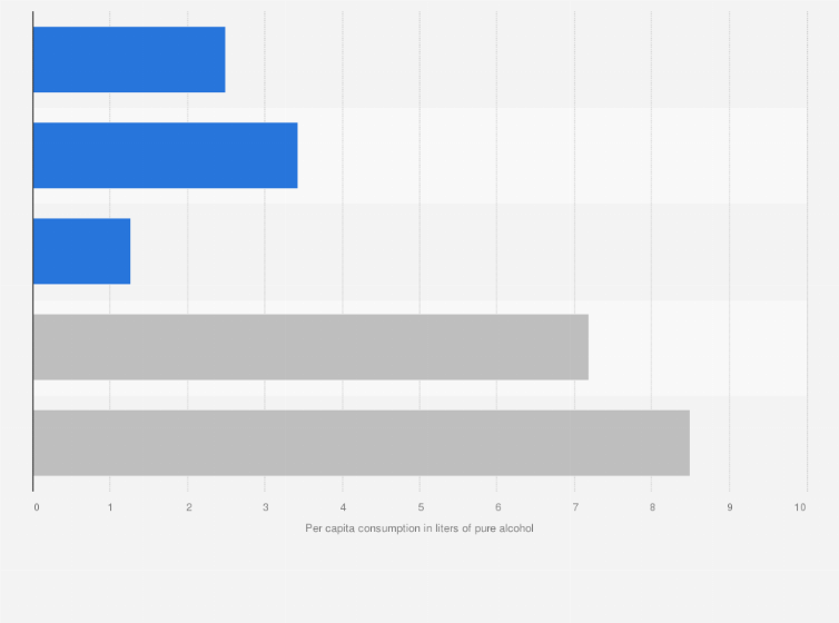 Statistic: Per capita consumption of alcohol in the Netherlands in 2022, by type of beverage (in liters of pure alcohol)