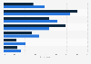 Alcohol consumption behaviors of drinkers in Australia in 2019, by gender