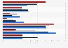Alcohol consumption behaviors of drinkers in Australia in 2019, by age group