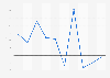 Return on equity (ROE) of SoftBank Group Corp. from fiscal year 2014 to 2023
