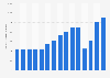 Number of overnight stays at hostels in Denmark from 2009 to 2023 (in 1,000s)