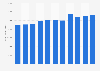 Renewable energy consumption in Finland from 2014 to 2024 (in terajoules)