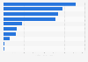 Most popular profiles of coffee and tea brands on YouTube in Indonesia as of November 2020, by total uploaded video views (in 1,000s)