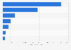 Most popular profiles of coffee and tea brands on YouTube in Malaysia as of November 2020, by total uploaded video views (in 1,000s)