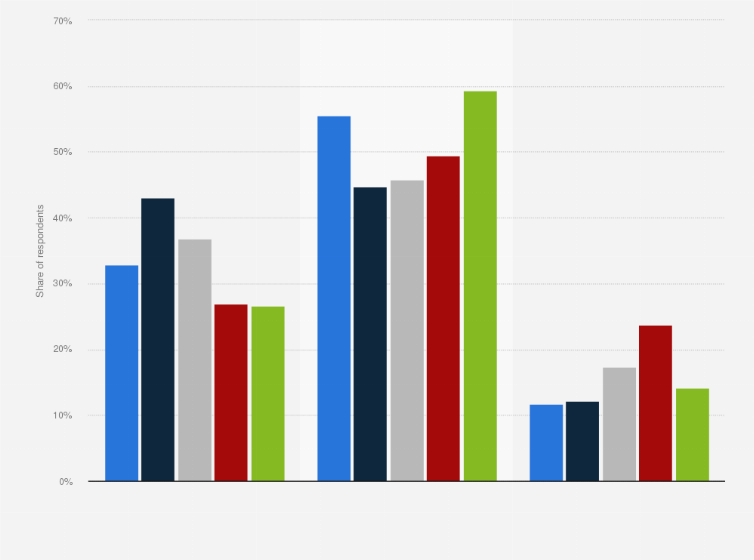 Statistic: Preferred ways of trading cryptocurrencies worldwide in 2018, by age