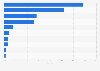 Leading organized grocery retail stores in Turkey in 2022, by market share*