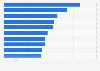 Highest grossing horror movies of all time in the United States and Canada as of 2025 (in million U.S. dollars)