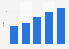 Daily audience reach of radio in the Netherlands in 2022, by age group