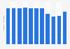 Number of employees in the music industry in South Korea from 2013 to 2023 (in 1,000s)