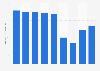 Size of the karaoke user market in Japan from fiscal year 2015 to 2023 (in billion Japanese yen)