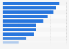 Market share of leading mobile vendors in the Philippines as of January 2024