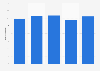 Total equity of Assicurazioni Generali from 2019 to 2023 (in billion euros)