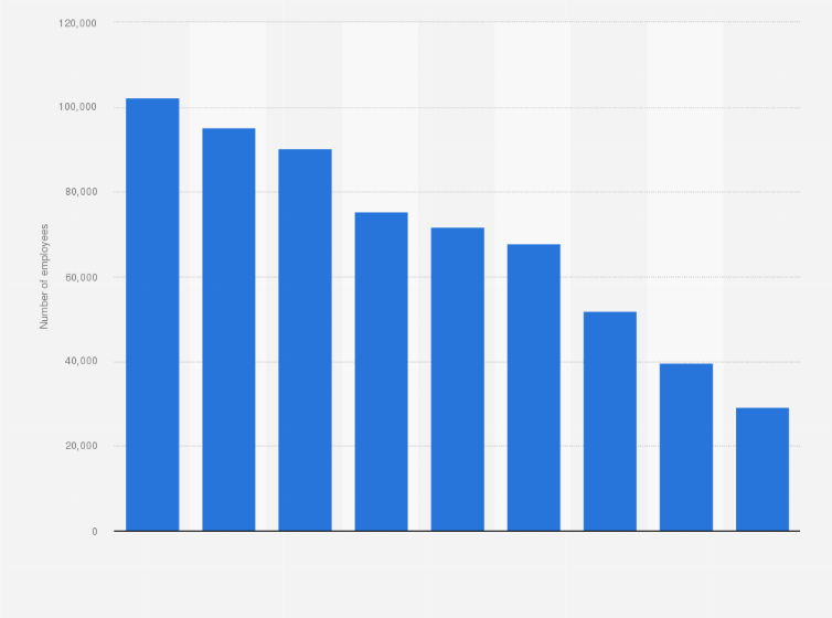 Statistic: Number of employees in culture sectors in France in 2015, by branch