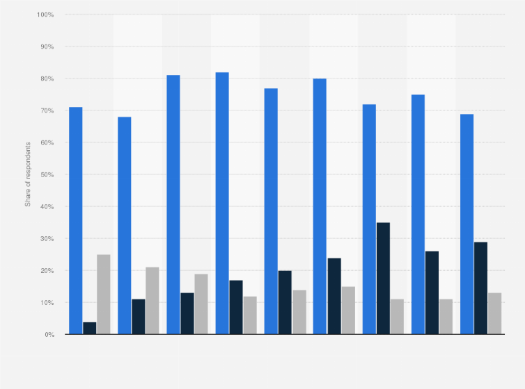 Statistic: Main devices used by art buyers when purchasing art online worldwide from 2014 to 2023