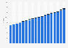 Undergraduate tuition and mandatory fees at Dartmouth College from academic year 2008 to 2025 (in U.S. dollars)