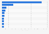 Leading ceramic tile consuming countries worldwide in 2023 (in million square meters)