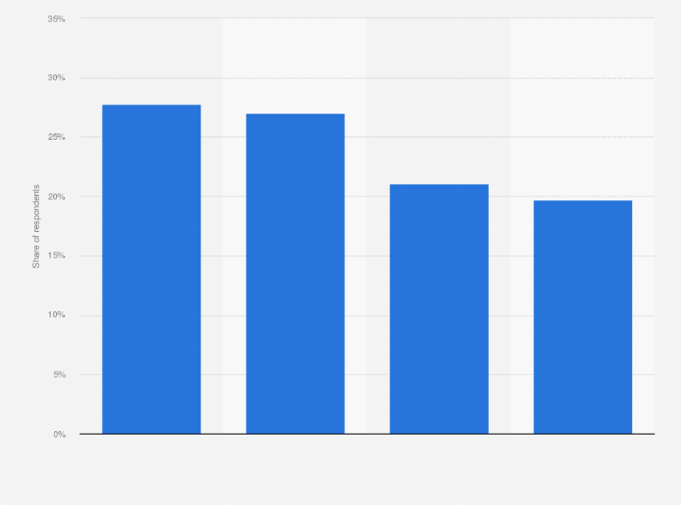 Statistic: Share of users annoyed by spam e-mails in Italy in 2018, broken down by age group 