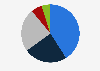Distribution of footwear imports to Norway in 2022, by type
