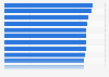 Customer satisfaction with Uber transport services in Santiago, Chile as of October 2017, by aspect evaluated (in score points)