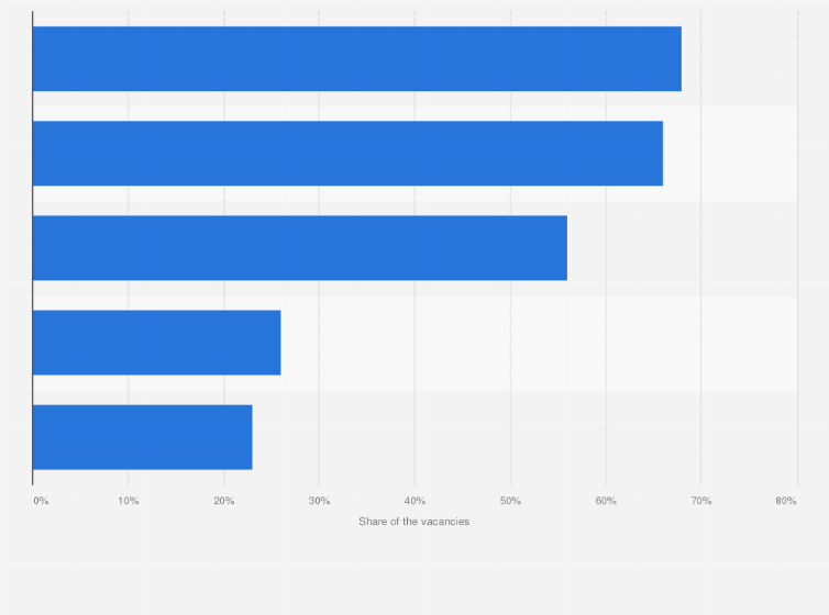 Statistic: Methods used by companies to actively approach potential new employees in the Netherlands in 2018*