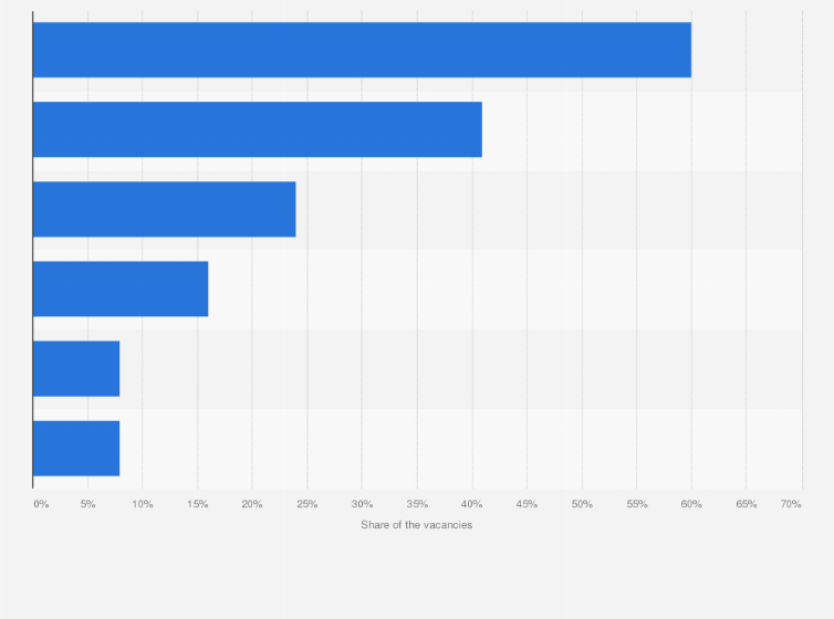 Statistic: Organizations used to help recruit new employees in the Netherlands in 2018*