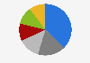 Market share of smartphone shipments in the Philippines in 2024, by brand 
