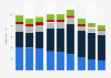 Sales volume of new bicycles in the Netherlands from 2015 to 2023, by type of bicycle (in 1,000s)
