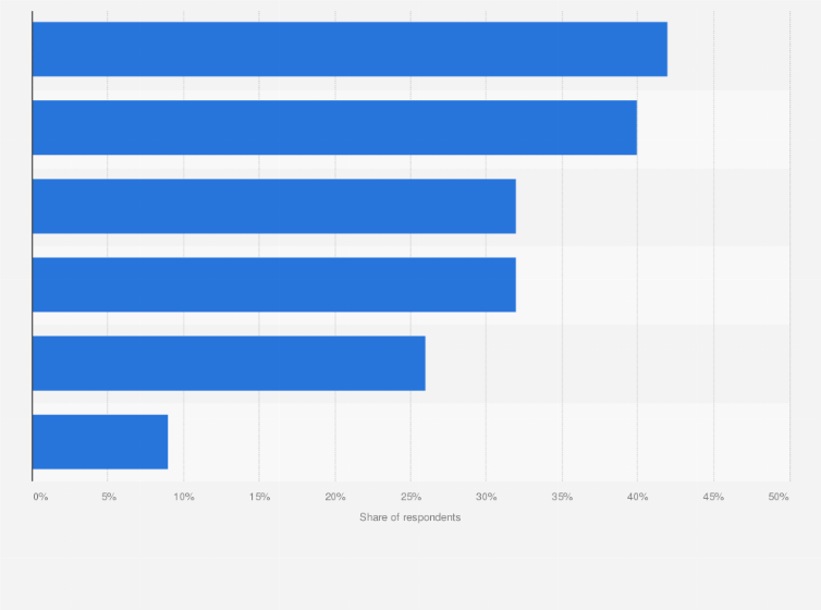 Statistic: Expected consequences of late or non-delivery of an online order according to online shoppers in the United States as of November 2017
