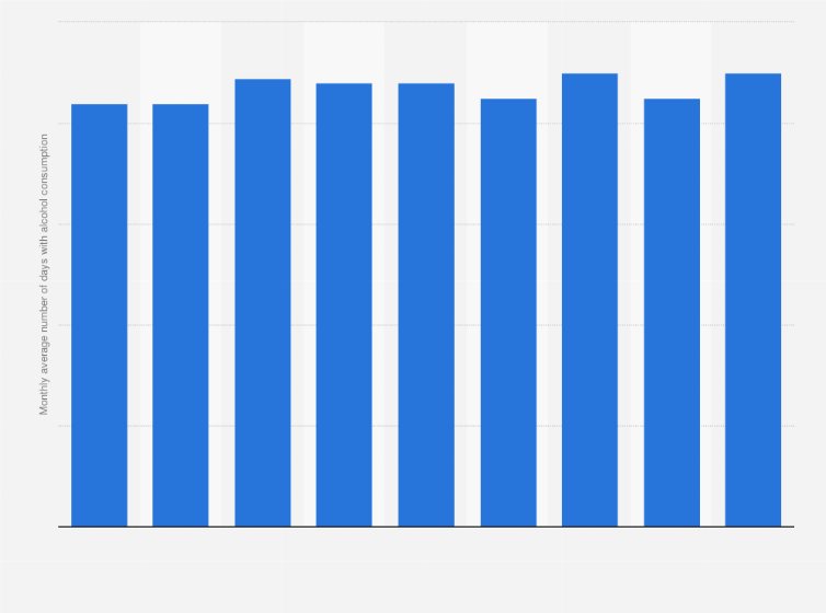 Statistic: Frequency of alcohol consumption in South Korea from 2014 to 2023 (in days)