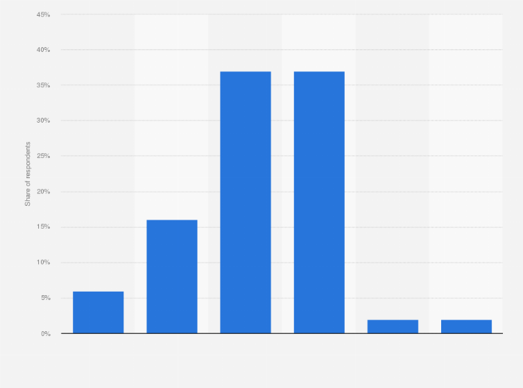 Statistic: Percentage of French people who would be interested in having a voice assistant at home in 2018