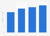 Total contribution of travel and tourism to GDP in Ireland in 2019 and 2023, with a forecast for 2024 and 2034 (in billion euros)