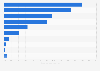 Distribution of the total energy consumption in Australia in the financial year 2023, by industry