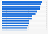 Online banking penetration in the European Union (EU28) in 2017, by country