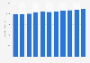 Average monthly wage of musicians, singers and composers in Denmark from 2013 to 2023 (in DKK)