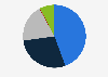 Market share of the phytopharmaceutical sector in Spain in 2023, by segment