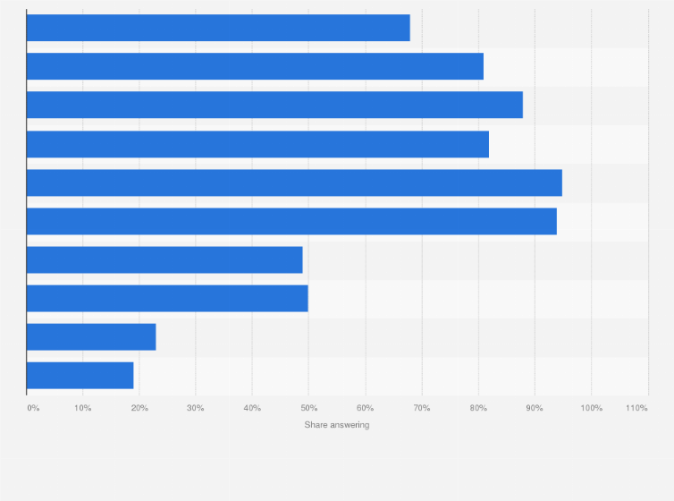 Statistic: Key insights and opinions of electrical installers in Germany in 2018