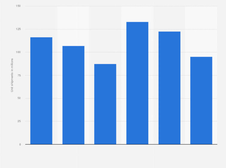 Statistic: Smart speaker unit shipments worldwide in 2022 and 2028 (in millions)