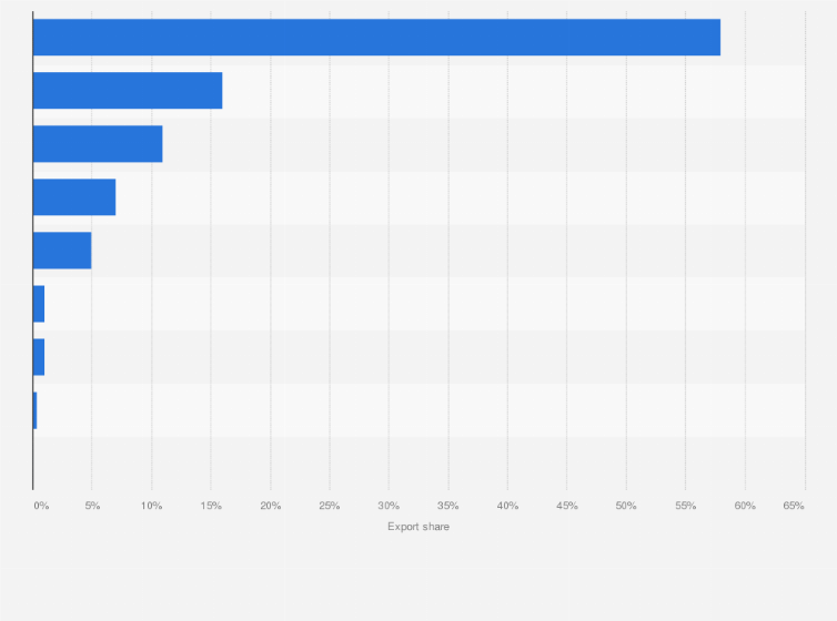 Statistic: Distribution of organic agricultural commodity exports from Australia in 2017, by type 