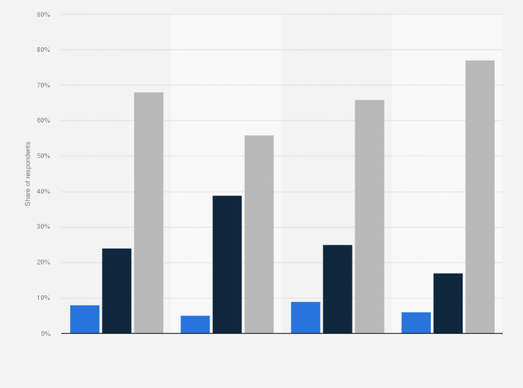 Statistic: Public preference between Marvel and DC Comics in the United States as of November 2018, by media type