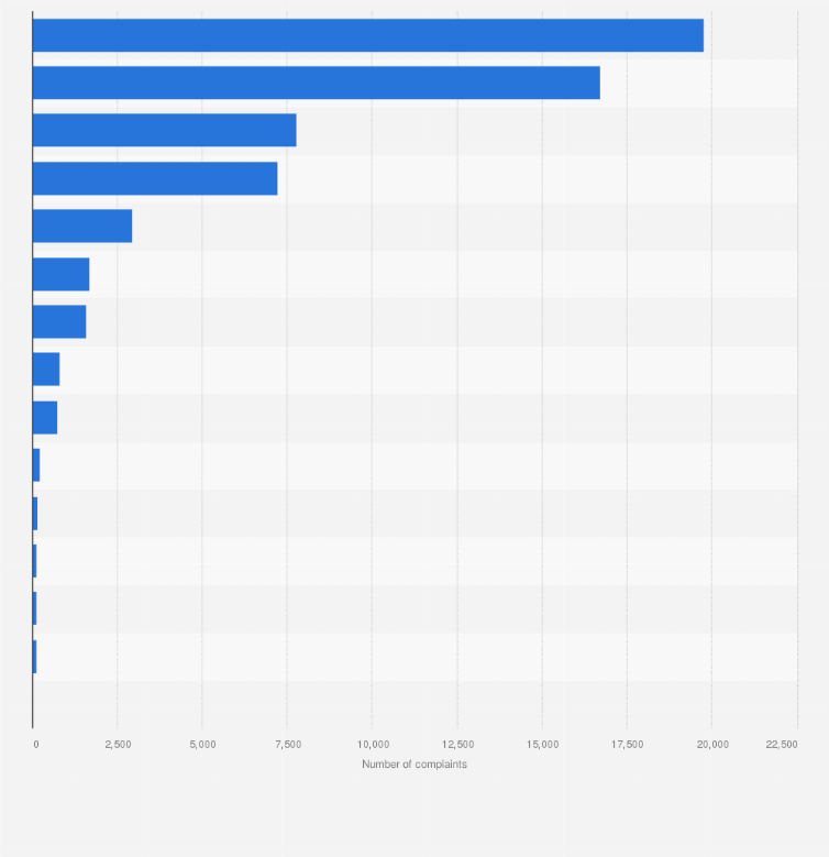 Statistic: Number of complaints on negative cyber content in Indonesia 2017, by type of content
