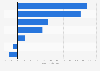 Facial cosmetics sales growth in the United States as of 2024, by product category 