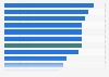 Share of people using the internet to pay bills in the past year in Malaysia in 2018, by type of population