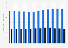 Number of suicides in Norway from 2008 to 2023, by gender (per 100,000 inhabitants) 