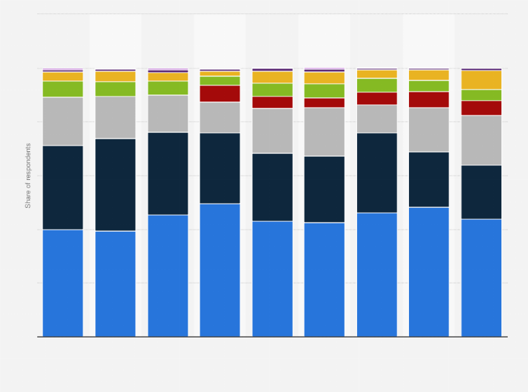 Statistic: Share of alcohol types most favored in South Korea from 2014 to 2023