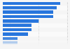 Most effective content types in business-to-business (B2B) marketing according to B2B leaders in selected countries worldwide as of March 2024