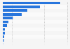 Top animal health mergers and acquisitions worldwide between 2014 and 2018, by enterprise value (in million U.S. dollars)*