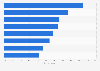 Most important people onboarding activities in North America in 2017*