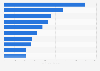 Leading companies in India in financial year 2024, by profit after tax (in trillion Indian rupees)