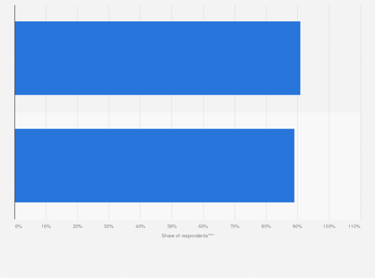 Statistic: Important factors when buying fish and seafood in Canada as of November 2021